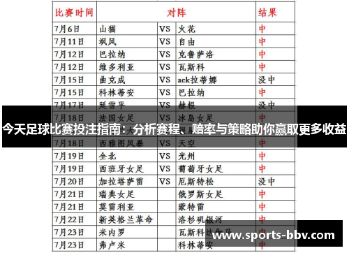 今天足球比赛投注指南：分析赛程、赔率与策略助你赢取更多收益