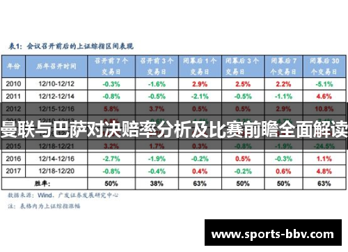 曼联与巴萨对决赔率分析及比赛前瞻全面解读